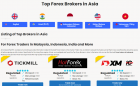 Brazilian Forex Brokers | comparethemfx.com