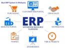 Best ERP System in Malaysia