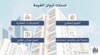 Tebyan Alqima Certified real estate appraisal