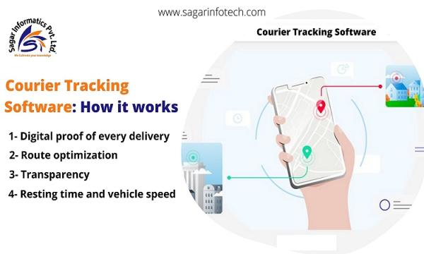 Need of Courier management system for your business
