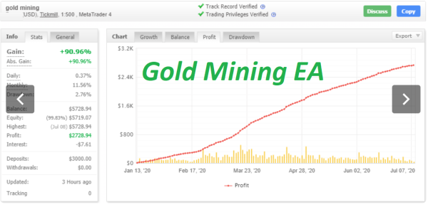 Buy Forex Robot Online(Gold Mining EA)