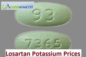 Losartan Potassium Prices Trend and Forecast