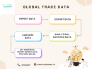 import export data - tradeimex