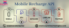 Gain a Competitive Edge with Ezytm's Mobile Recharge API