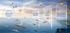 Naval Combat System Market is Projected to be Dominated by the C4ISR Segment Analysis Until 2027