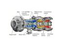 Components of Gas Turbine | Call At +91 73495 36275