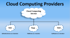 Cloud Computing Company