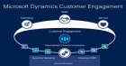 What features of Dynamics 365 for sales would you suggest companies take advantage of?