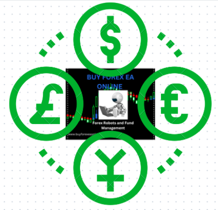 Buy Forex Expert Advisor and Maximize Your Profits