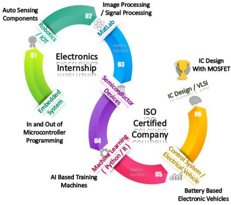 Internship For ECE Students
