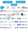AWS Certifications and trainings(http://list.i89.in/)  +1 929 800 2434