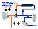 Solar Unlimited