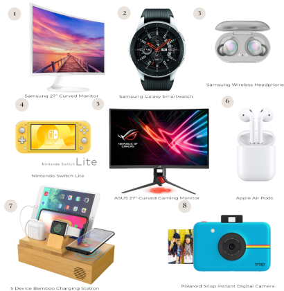 Giftyoid