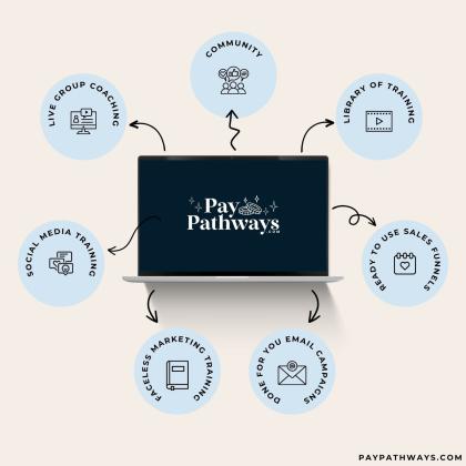 Learn How to Make Money Online – Your Journey Begins Here with Step-by-Step Training!
