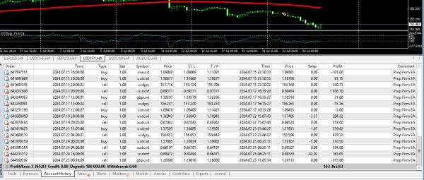 USE  OUR ROBOTS TO TRADE ON FUNDED TRADERS PROGRAMS