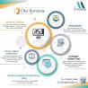 Best Advertising & Digital Marketing Company in Pune - Alpesa Media