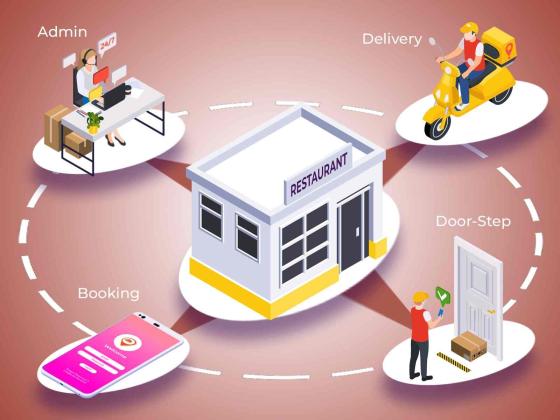 Boost Sales & Simplify Operations with Restaurant Ordering Software