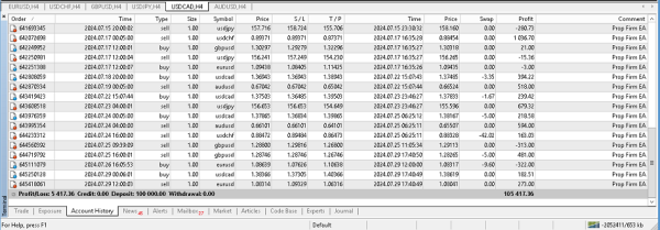 Forex Robot For Sale(High Frequency Forex Trading)