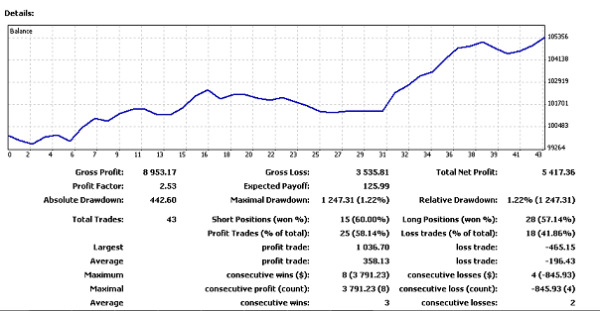 Forex Robot For Sale(High Frequency Forex Trading)