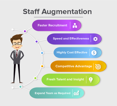 Product Engineering Consulting | Irom Technologies
