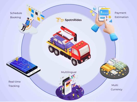 SpotnRides: Revolutionizing Tow Truck Services with On-Demand Solutions