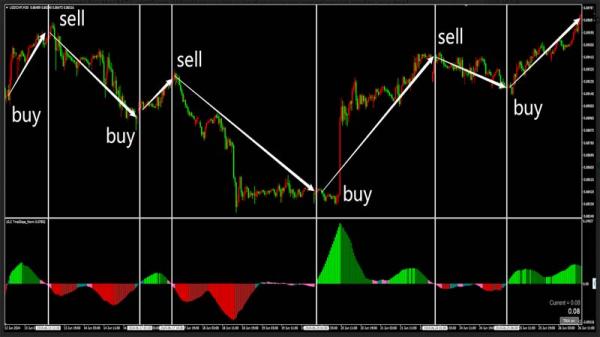 Unlock Consistent Profits with Our Powerful Forex Indicator for MT4