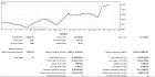 Forex Robot For Sale(High Frequency Forex Trading)
