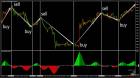 Transform Your Forex Trading with Our MT4 Indicator - User-Friendly, Accurate Signals, Maximize Gain