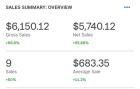 Unlock $900 Daily: Just 2 Hours & WiFi Needed!
