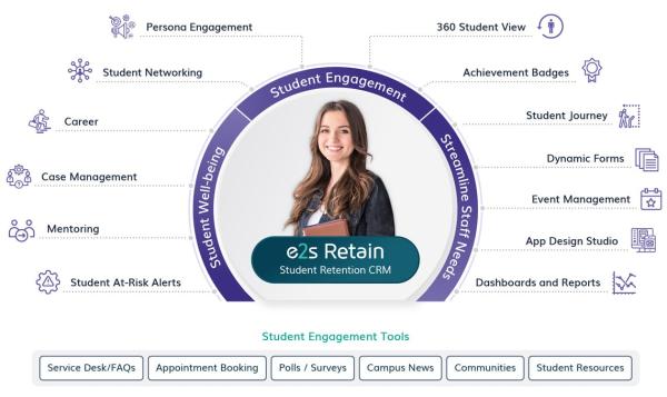 Boost Student Success with e2s Retain – The Ultimate Student Success CRM