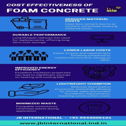FOAMCONCRETE AND ALL TYPES OF LIGHT WEIGHT CONCRETE SUPPLIER IN INDIA