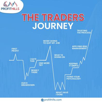 Forex Trading Platforms