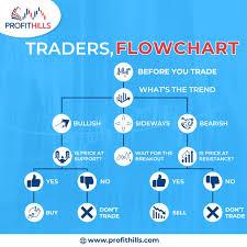 How to Learn Trading