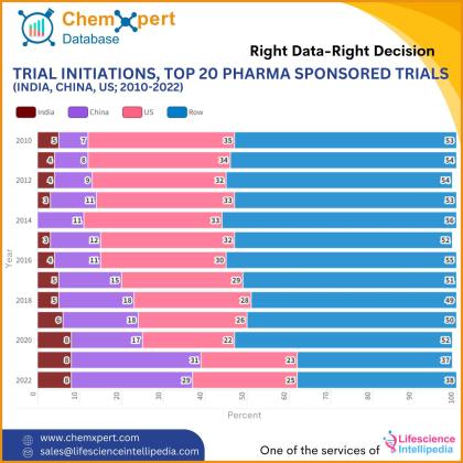 Your Local Partner for the Best Pharma Database & Market Intelligence