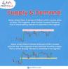 Best Time For Trade In Forex