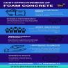 FOAMCONCRETE AND ALL TYPES OF LIGHT WEIGHT CONCRETE SUPPLIER IN INDIA
