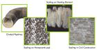 scaletron water softener, scale prevention system, hard water treatment for agriculture