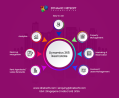 Trusted Dynamics 365 Partner for Comprehensive Business Solutions