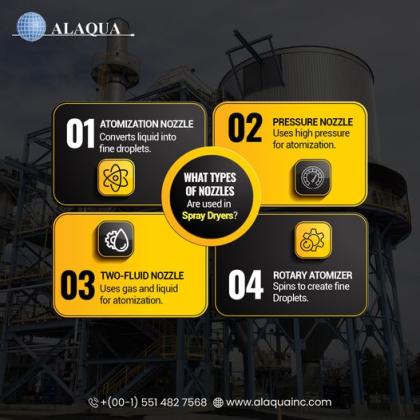 Heat Exchanger Maker in USA | Alaqua Inc