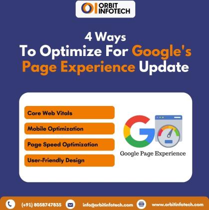 Innovative IT Solutions & Digital Marketing Services – Orbit Infotech
