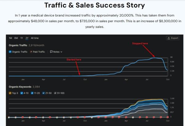 Rank Higher on Google – Media Distribution