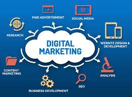 Slashford: Best Digital Marketing Services In Kerala