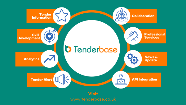 Tender Search and Management Portal