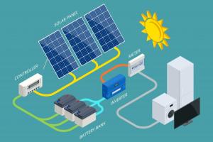 Empowering the Future with Renewable Energy Solutions