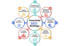 Cracking the Code of Franchise SEO with TheManinderShow Expert Advice