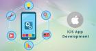 Leading Custom iOS Development Agency in the USA
