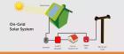 On-Grid Solar Systems: Cost-Effective Energy with Seamless Grid Integration