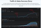 Rank Higher on Google – Media Distribution