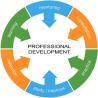The Importance of Teacher Professional Development