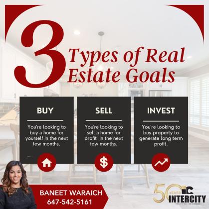 Achieve Your Real Estate Goals with Intercity Realty Inc